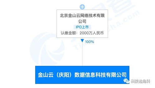 金山云布局西北，在甘肅慶陽設(shè)立數(shù)據(jù)服務(wù)新公司
