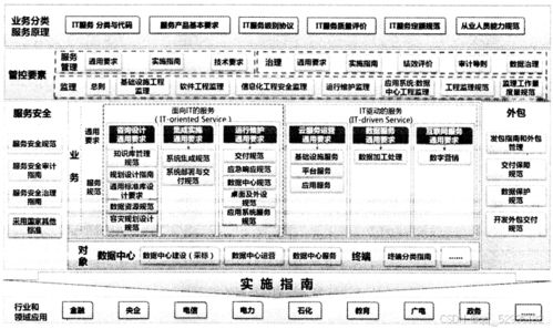 系統(tǒng)規(guī)劃與管理師 第十一章 標(biāo)準(zhǔn)化知識與it服務(wù)相關(guān)標(biāo)準(zhǔn)