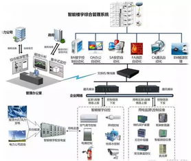 BA、BMS、IBMS的關(guān)聯(lián)與差異 大數(shù)據(jù)服務(wù)視角下的系統(tǒng)辨析