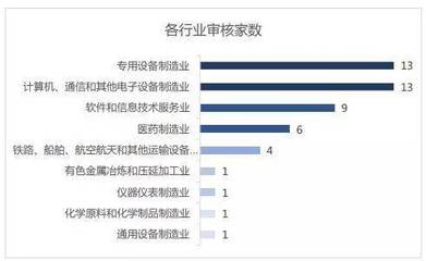 科創(chuàng)板上市委22次會議問詢重點分析 關聯(lián)交易與技術實力成關注核心