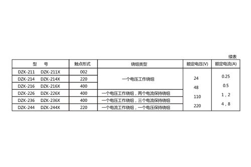 DZK-214X中間繼電器 產品詳情與生產廠家上海上繼科技有限公司技術服務概覽